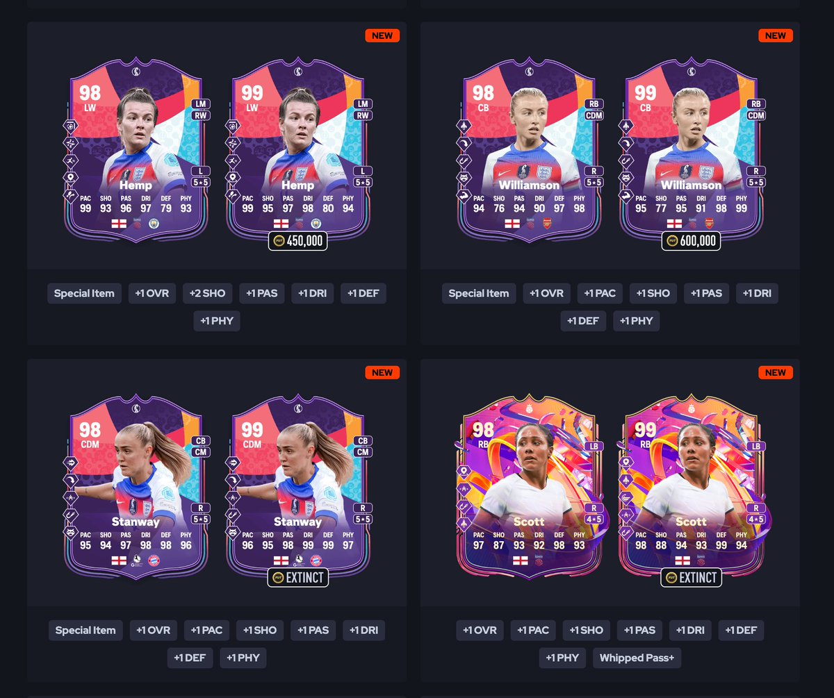 FUTxGG's tweet image. Upgrades for England Women&apos;s players are in! 🏆