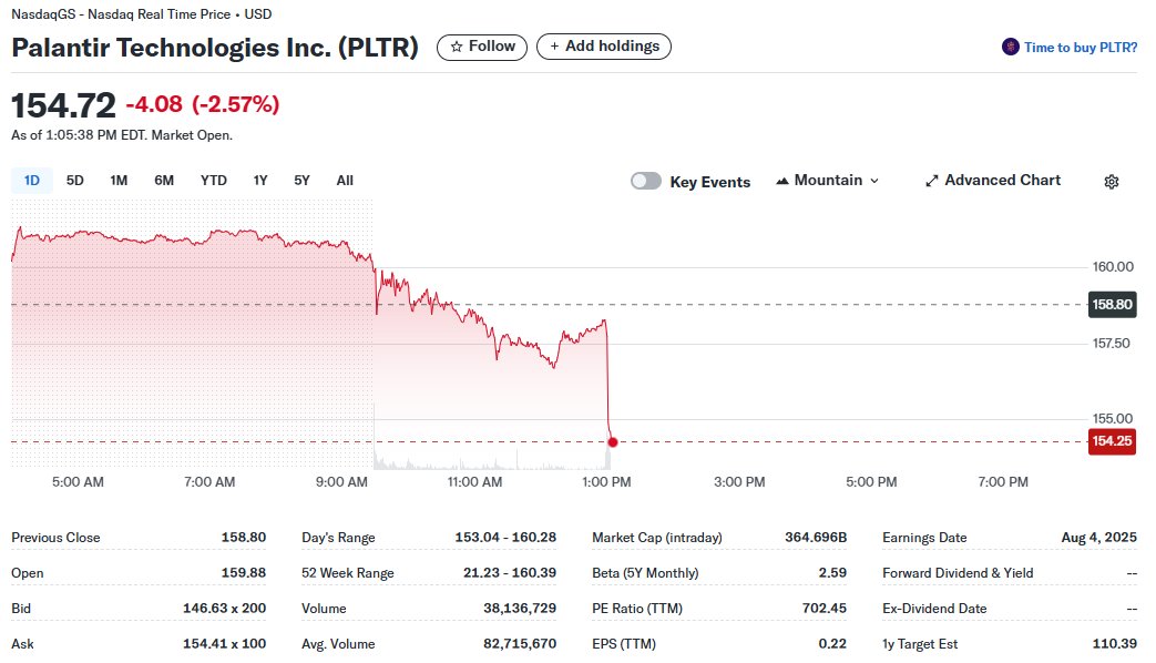 StockSavvyShay's tweet image. DEFENSE DEPARTMENT TESTING AI TO REDUCE RELIANCE ON VENDORS LIKE $PLTR