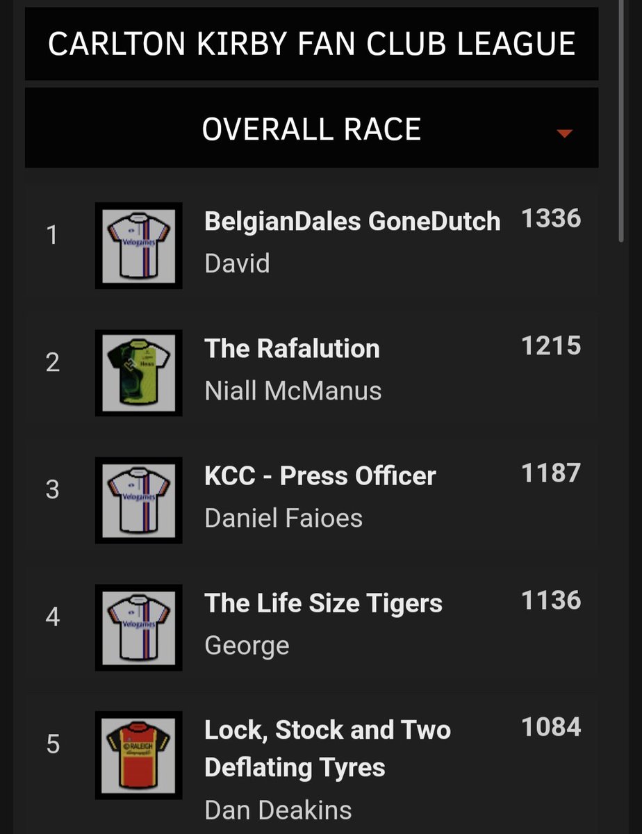 ⭐️Carlton Kirby Fan Club ⭐️ tour de france Femmes stage 3. <a href="/DavidSmith21969/">DavidSmith</a> takes the stage and leads overall. Well done everyone #CKFC 👏 
<a href="/paulbennett76/">Paul Bennett</a>