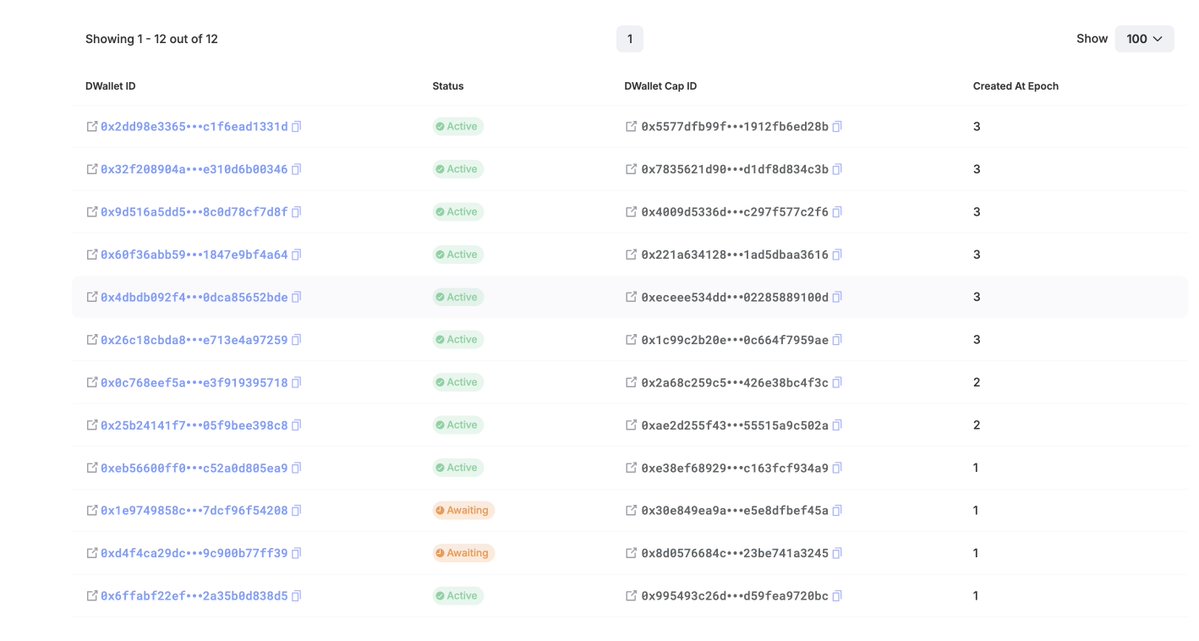 NotesOnChain's tweet image. Yesterday there was 12 dWallets active on ikascan.io.
Check those numbers again today squid lover 🦑 👇