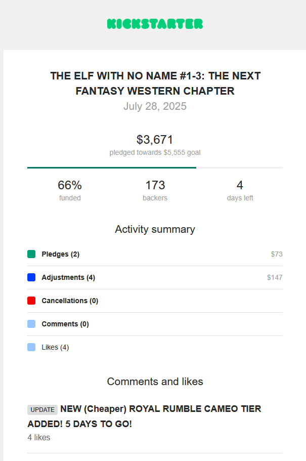 Where THE ELF WITH NO NAME currently stands...