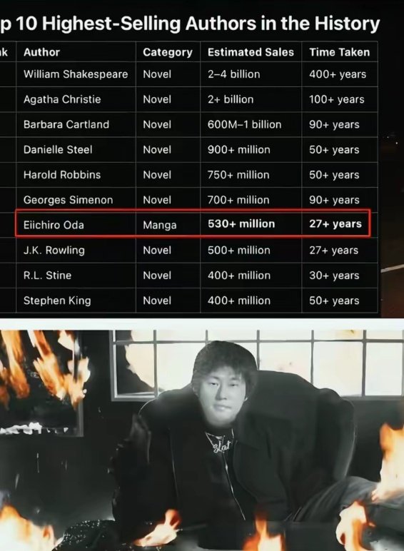 I still wonder how people argue even after seeing these numbers 🥀.
GODA cooking 🔥