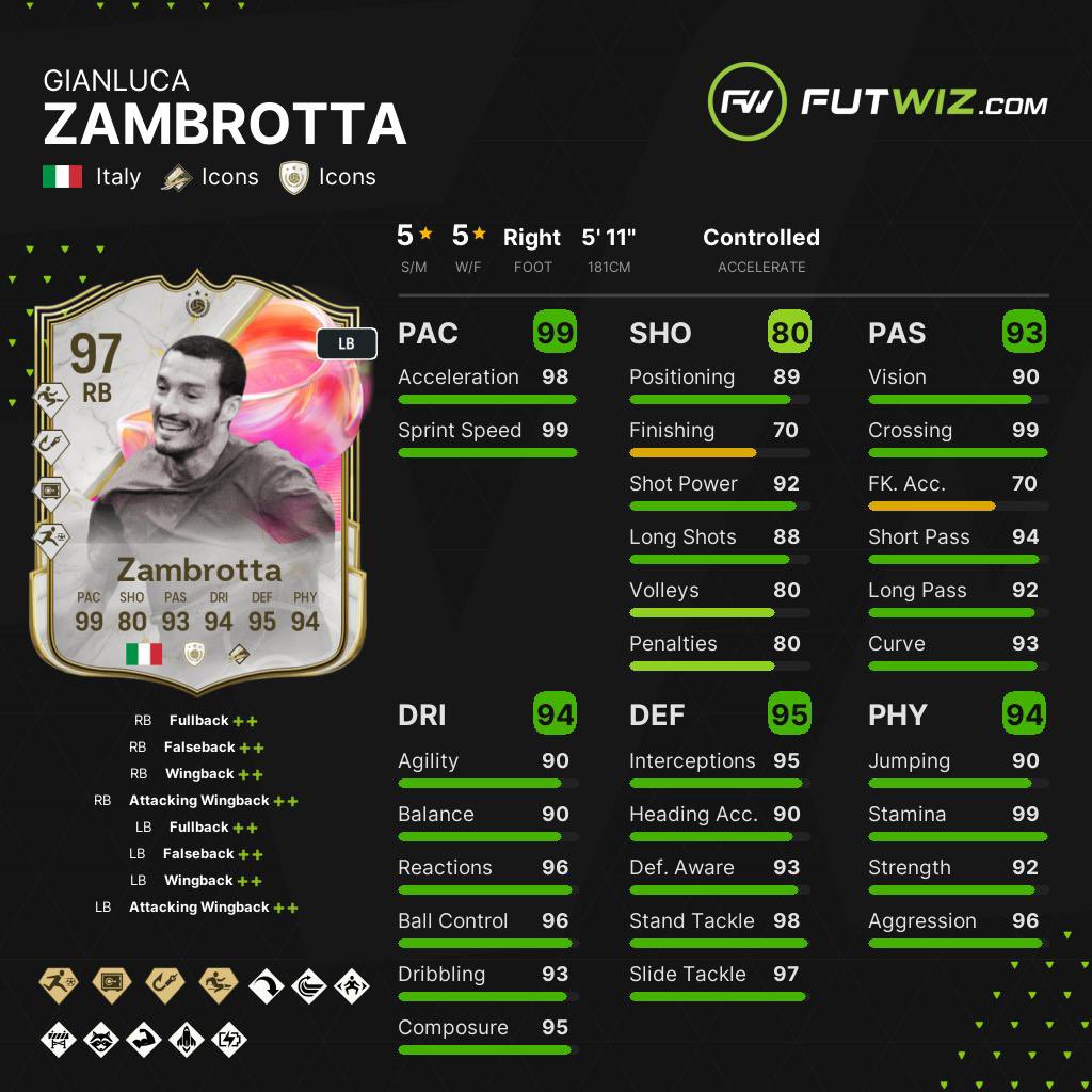 ظهيري الايسر وصل 🥳🥳🥳🥳🥳🥳

مايكون يمين وزامبروتا يسار واستر يا ستار 🔥