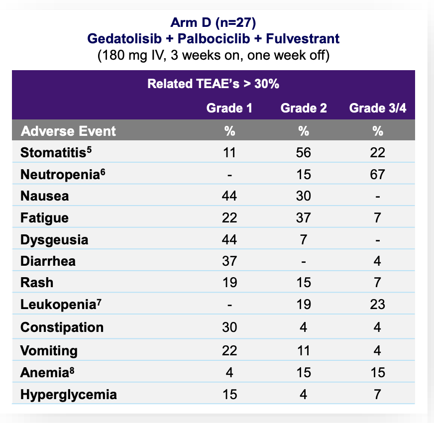 plainyogurt21's tweet image. $celc pubmed.ncbi.nlm.nih.gov/38703285/
hmmmm "lower than Phase 1b safety" means &lt; 80% stomatitis FYI