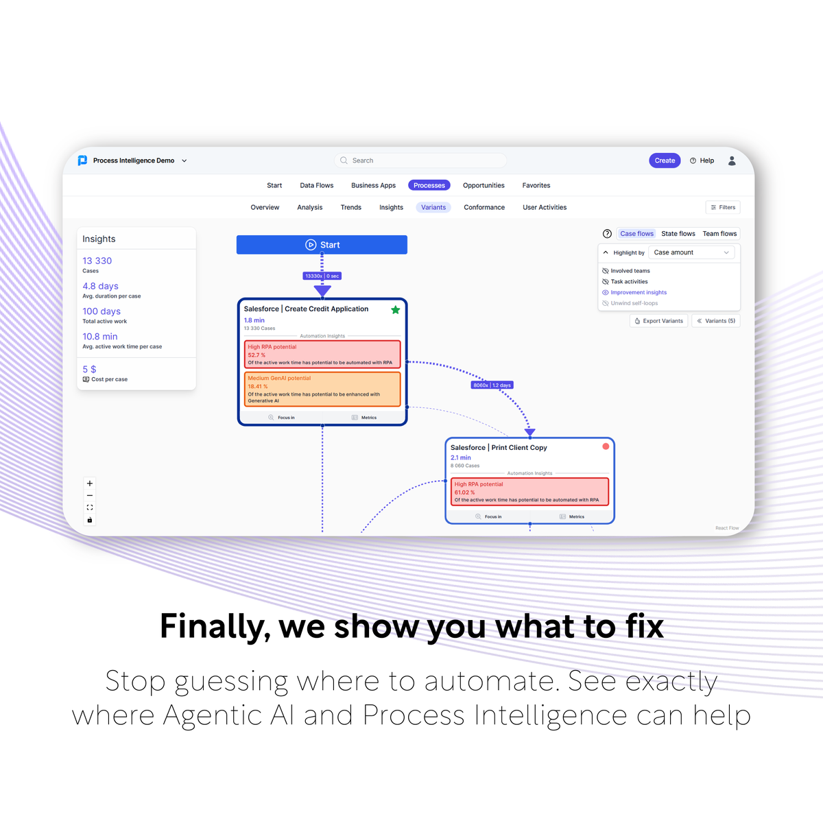 Most companies optimize processes blindfolded.

They guess where problems are, assume what needs fixing, and hope automation works.

ProcessMaker Process Intelligence removes the blindfold.

See your real processes. Understand your actual costs. Identify genuine opportunities.