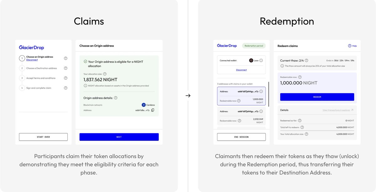 JUST IN: <a href="/MidnightNtwrk/">Midnight</a> has released the official claim guide for the upcoming Glacier Drop—an airdrop targeting 37 million wallets across 8 chains, including $ADA, $BTC, $ETH, $SOL, $XRP, $BNB, $AVAX, and $BAT holders.