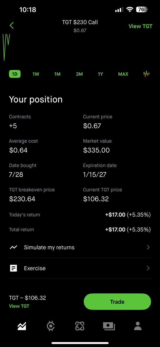 sourparticle's tweet image. While everyone’s hyped on Pengu Coin, I’m stacking Target LEAPS ! 😄 I’m calling a #Bitcoin surge on August 9th—mark my words. If I’m off, I’ll wipe this post clean.