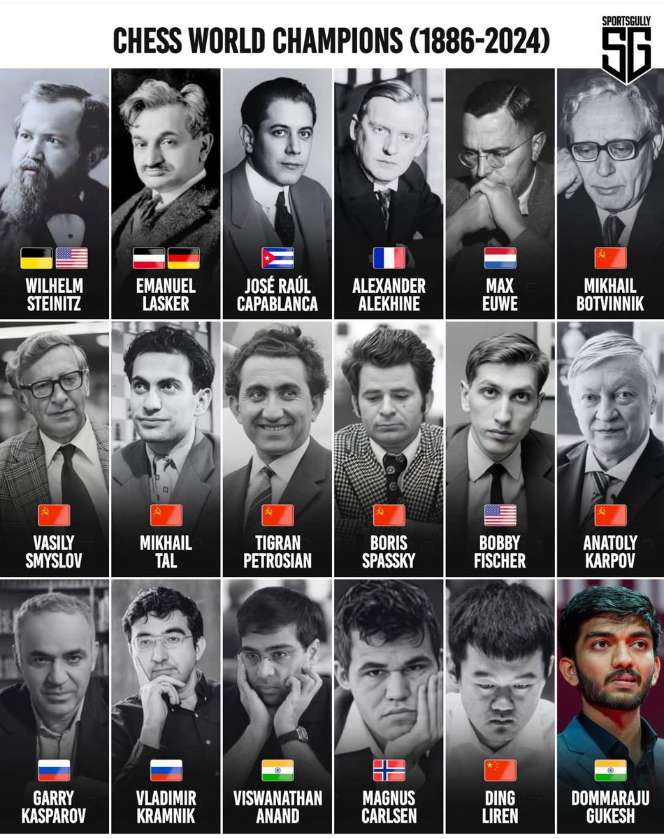 sumitsaurabh's tweet image. The list of elites !
