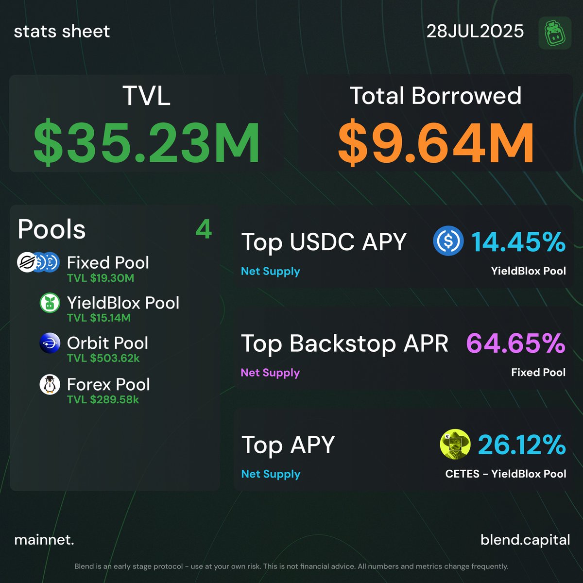 Monday metrics 🧪📊

blend.capital