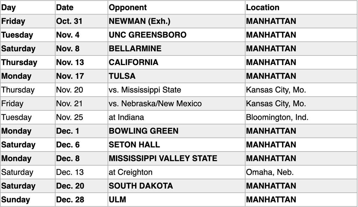 RyanGilbert_'s tweet image. K-State MBB&apos;s full non-conference schedule has been released: