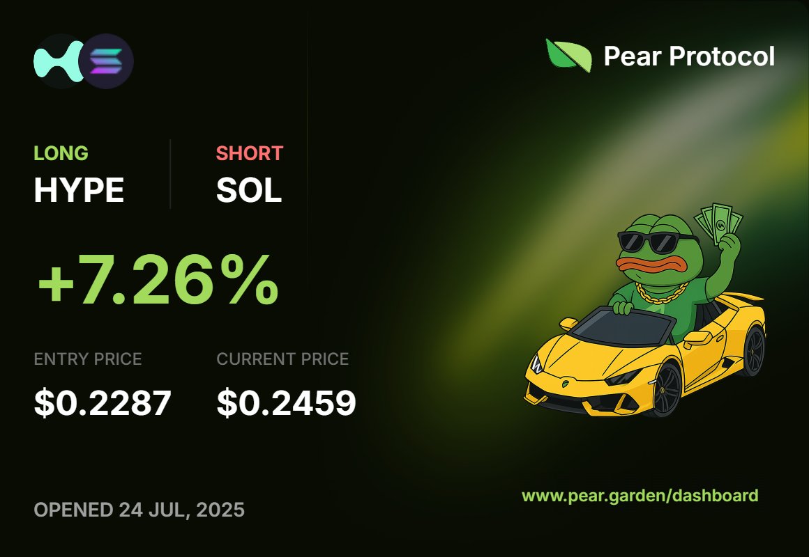 Gianluca (@giantrades) on Twitter photo Been using <a href="/pear_protocol/">Pear Protocol 🍐</a> for a while, the best place where you can trade in any market condition
Will drop a pdf guide about my strategy in <a href="/PurrfectCatsHL/">Purrfect Cats</a> discord🐱
If you want to try Pair Trading feel free to use my code: pear.garden/trade?referral… Been using <a href="/pear_protocol/">Pear Protocol 🍐</a> for a while, the best place where you can trade in any market condition
Will drop a pdf guide about my strategy in <a href="/PurrfectCatsHL/">Purrfect Cats</a> discord🐱
If you want to try Pair Trading feel free to use my code: pear.garden/trade?referral…