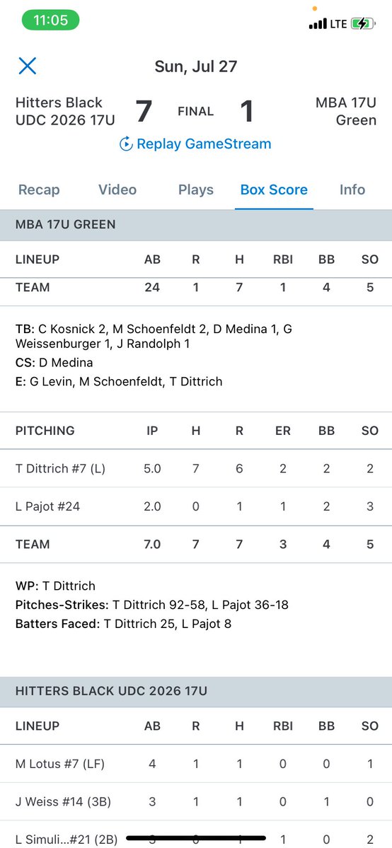 Turner Dittrich (@dittrichturner) on Twitter photo Still a tough loss to swallow yesterday against the 35-4 Hitters UDC National team. Very hard, competitive game. I want to thank <a href="/MKEBaseball/">MKE Baseball Academy</a> and <a href="/JackThelenMBA/">Jack Thelen</a> for a great season, including all my teammates and families around me. Thank you everyone so much! Still a tough loss to swallow yesterday against the 35-4 Hitters UDC National team. Very hard, competitive game. I want to thank <a href="/MKEBaseball/">MKE Baseball Academy</a> and <a href="/JackThelenMBA/">Jack Thelen</a> for a great season, including all my teammates and families around me. Thank you everyone so much!