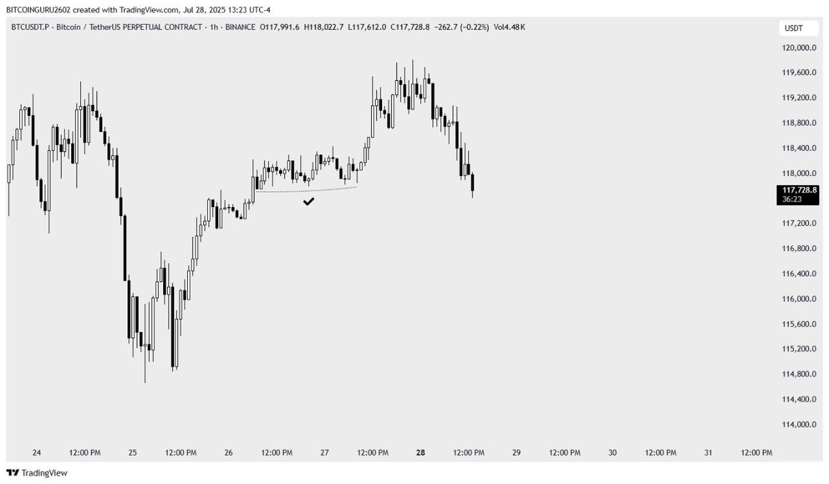 Welcome back #BTC 

Thank you,
Guru