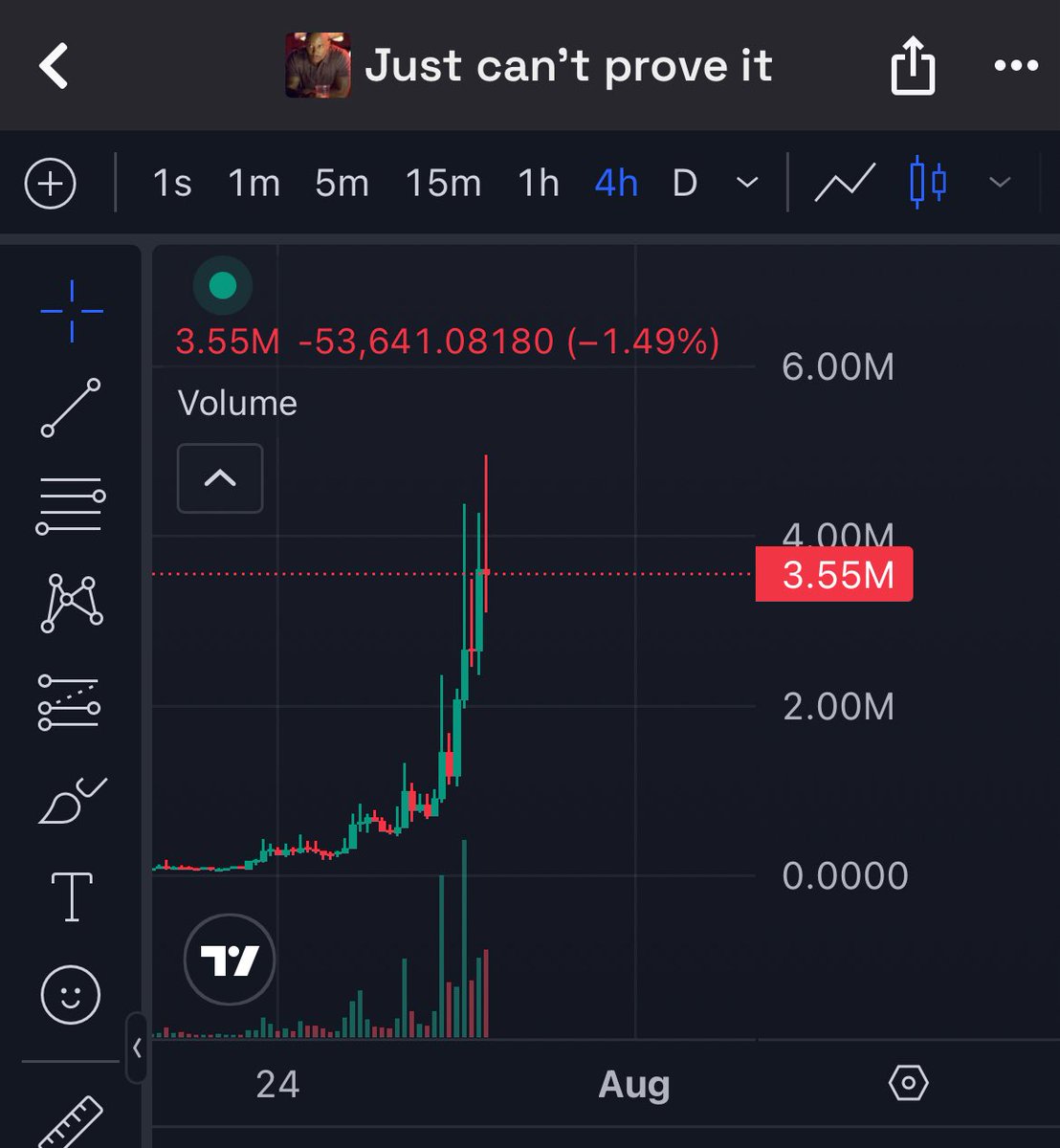 #chillguy vibe but just cant prove it
#detective 

$10M next few hours