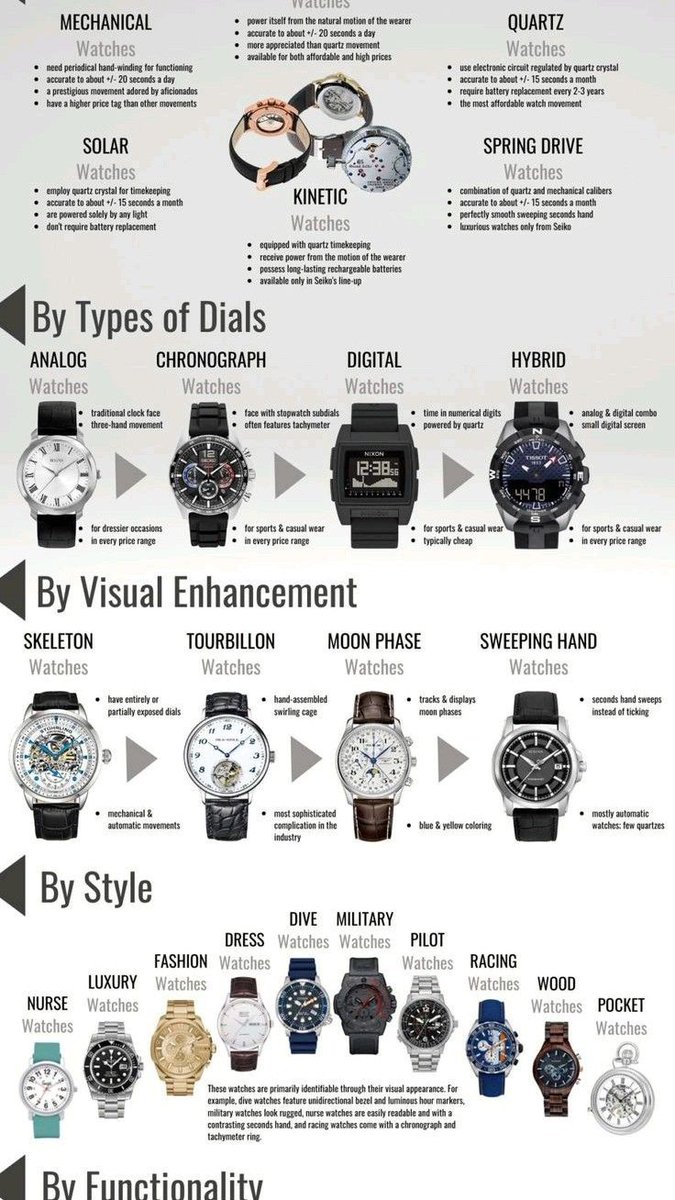 Watch Guide: