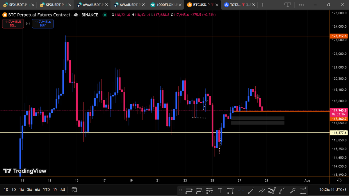 Coin_Geeked's tweet image. BTC hit resistance like a brick wall at 123K. The bears smell blood. Trend rolling over, liquidity thinning. Are you positioned for the fade?
is falling hard watch out for the next move📊⚠️📉
#Bitcoin #BearishMomentum #TrendShift #CryptoWatch 

#NOT_FINANCIAL_ADVICE