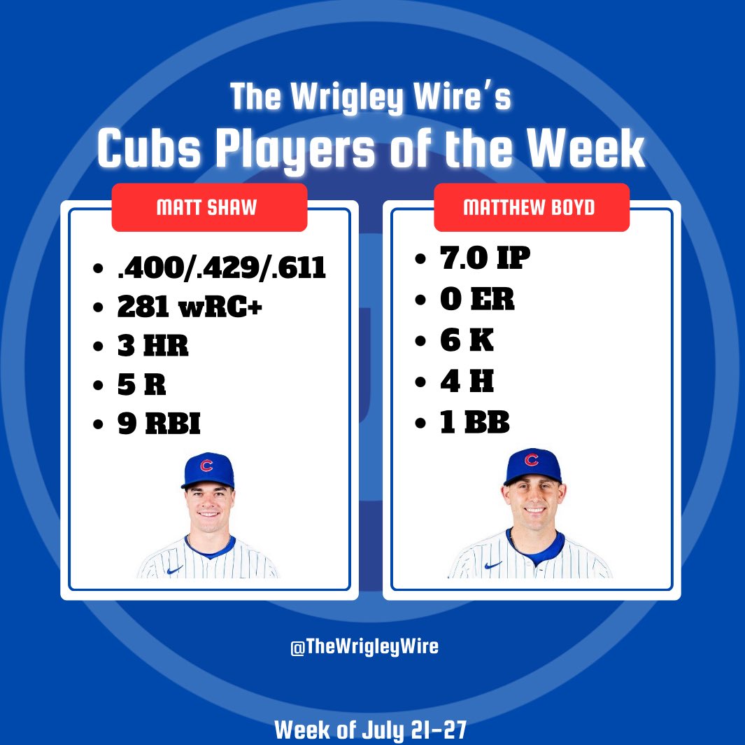 TheWrigleyWire's tweet image. 
