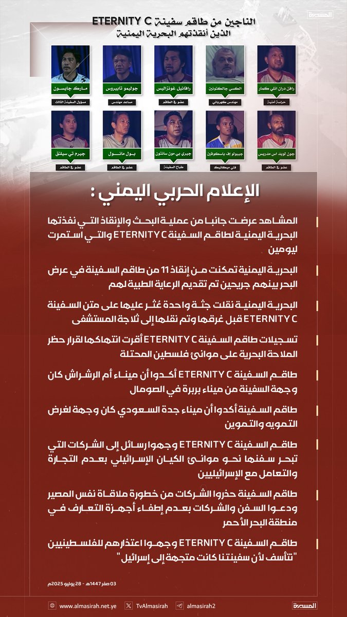 🟥 الإعلام الحربي اليمني:

🔻 المشاهد عرضت جانبا من عملية البحث والإنقاذ التي نفذتها البحرية اليمنية لطاقم السفينة ETERNITY C والتي استمرت ليومين
🔻 البحرية اليمنية تمكنت من إنقاذ 11 من طاقم السفينة في عرض البحر بينهم جريحين تم تقديم الرعاية الطبية لهم
🔻 البحرية اليمنية نقلت جثة