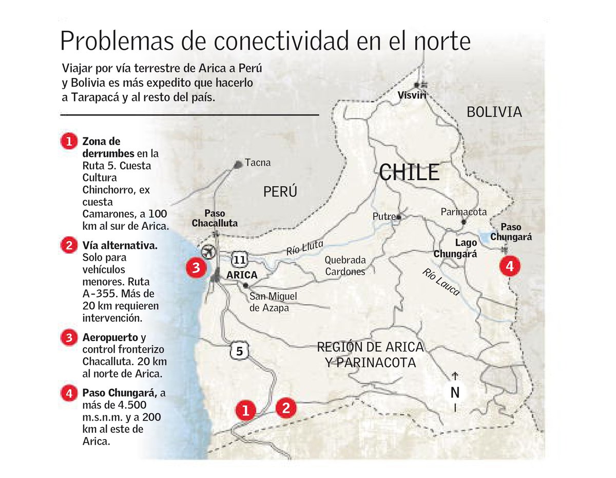 __elmercurio's tweet image. Arica: Gremios alegan por cortes en la Ruta 5 y comparan “aislamiento” con el de Magallanes digital.elmercurio.com/2025/07/28/C/1…