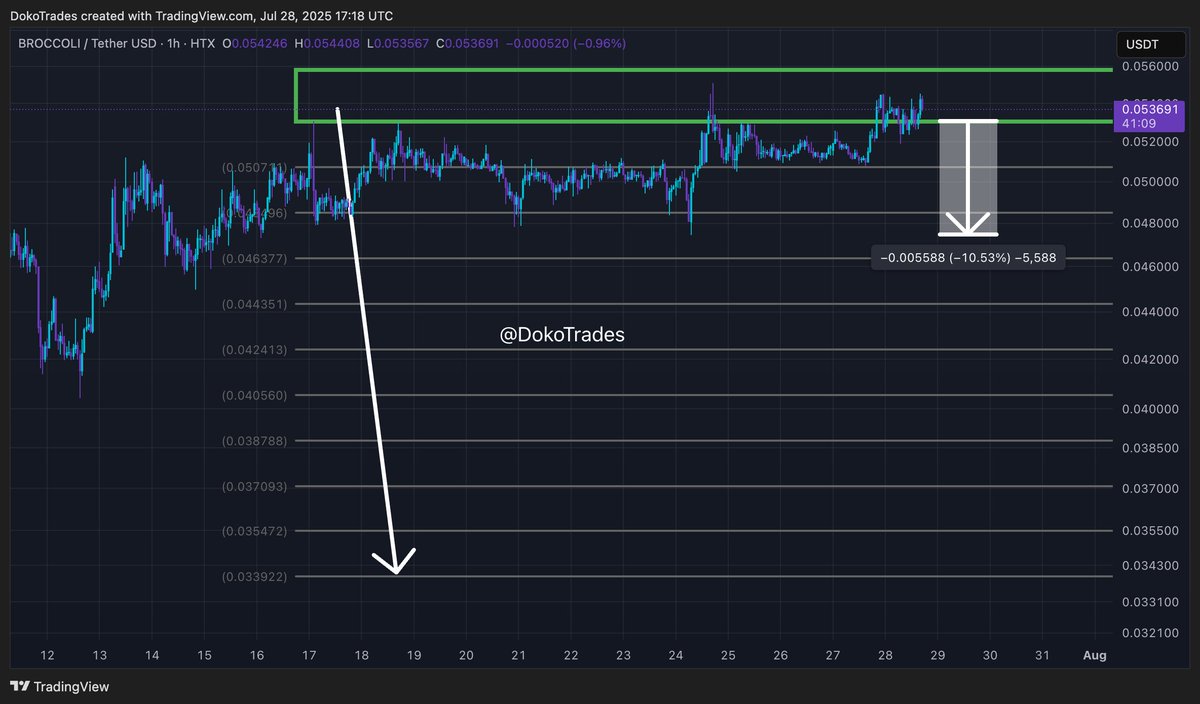 Doko Trades tweet media