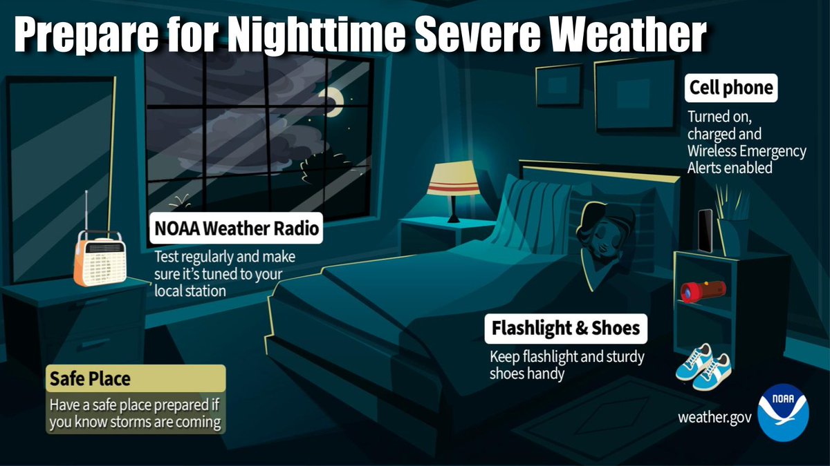 [12:35 pm] ⚡️We've updated the severe storm risk for tonight to a level 4 of 5 across parts of MN/IA. We expect a line of severe storms with damaging winds to hit I-35 and east after 10pm. Weakening into WI, but possibly still severe.  CAMPERS: be ready for indoor shelter.