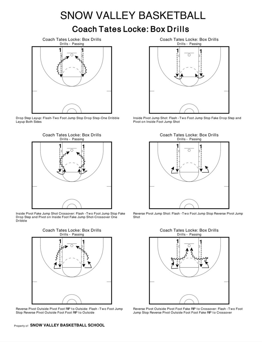 CoachSchlabaugh's tweet photo. The @SnowValleyCamps Tates Locke Box Drills are an incredible way for players of all levels to develop their skills. These drills were created by the legendary Coach Tates Locke-truly one of the greatest teachers the game has ever seen. #RIP Tates 🏀 We Miss You
#SnowValleyFamily https://t.co/FDzOaesG5p