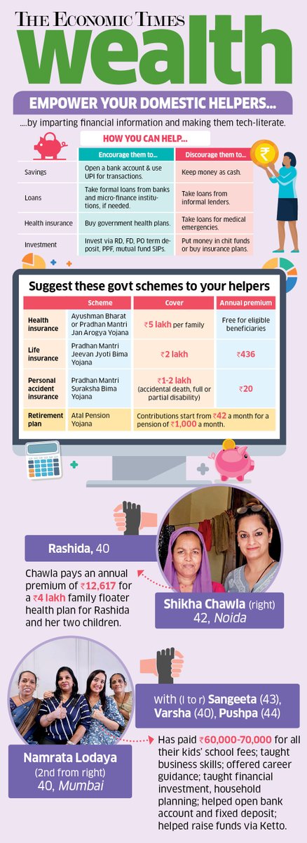 kayezad's tweet image. Your maid, cook, or driver helps run your life smoothly—but do they have a financial safety net?
From ₹100 mutual fund SIPs to Jan Dhan accounts, small steps can transform their future. Sometimes the best investment is in the people who invest their time in us.
A very…