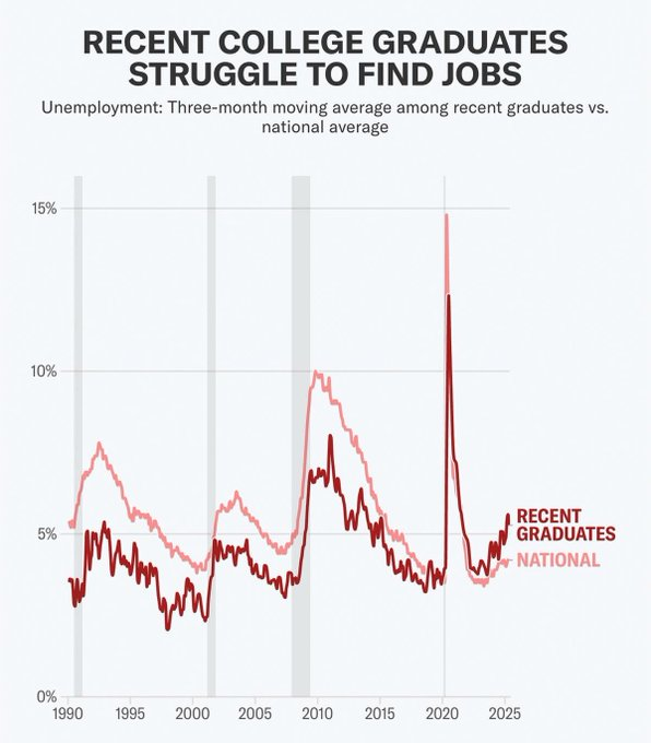 Wall Street Mav tweet media