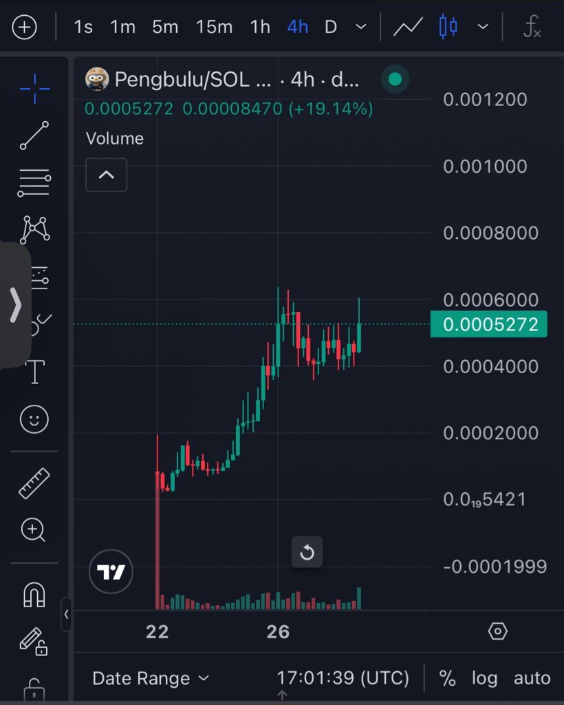 <a href="/madragtrades/">Madrag</a> Locked in Pengbulu 👀 can’t wait for $pengu figurines to come out