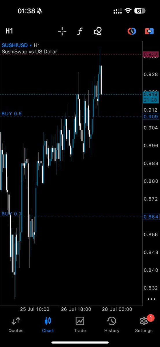 BULLMONEYFX's tweet photo. At BULLMONEY, we making trading easier, teaching our community to catch crypto while it is down, then watch your Money grow! 
 join us now for free by following our link in the bio! https://t.co/luygJhvpWC