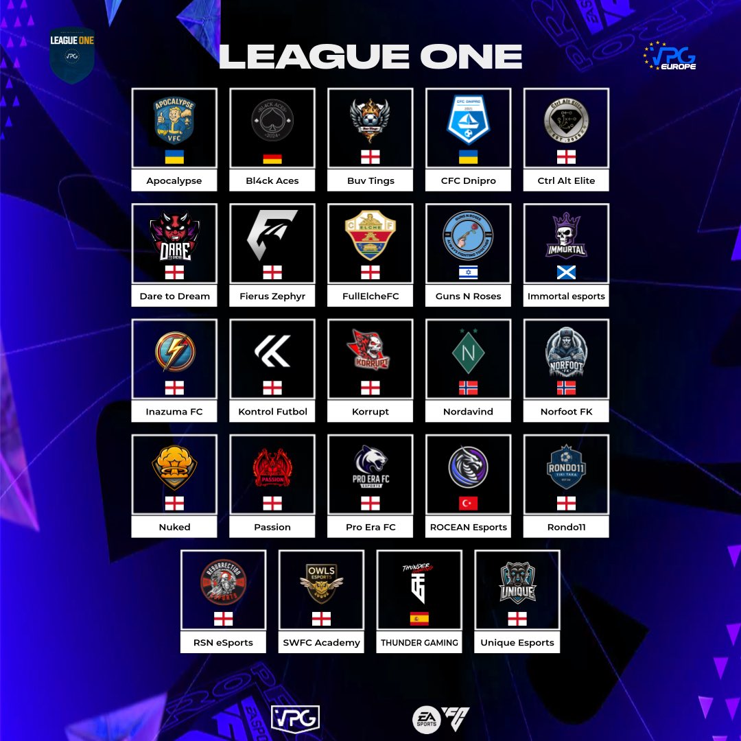 🙌 Welcome to the <a href="/VPGEurope/">Virtual Pro Gaming | Europe</a> Summer League - Season 15! 

- League One 🇪🇺

⚽️ The final season on @easportsfc FC25 is here! Let’s go out with a bang! 💥 

🏆  The competition is fierce. The stage is set.

@apocalypse_vfc
@BuvTings 
<a href="/Dnipro_CFC/">СFC Dnipro</a> 
<a href="/CtrlAltEliteVPG/">CtrlAltElite</a>
<a href="/DareToDreamVPG/">Dare To Dream</a>