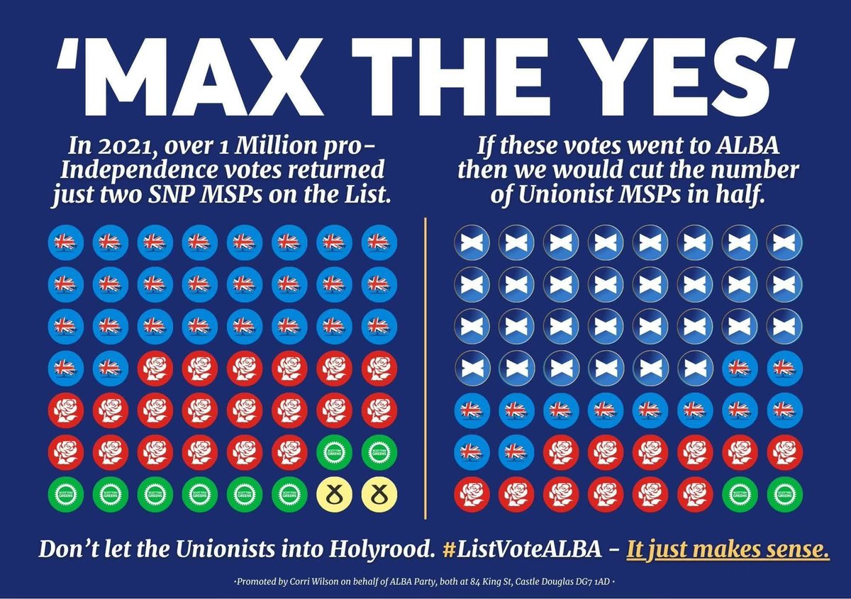 Rather than waste your list vote begging Westminster for a Referendum you will NOT get . 

Instead vote for independence directly with an Alba list-vote.