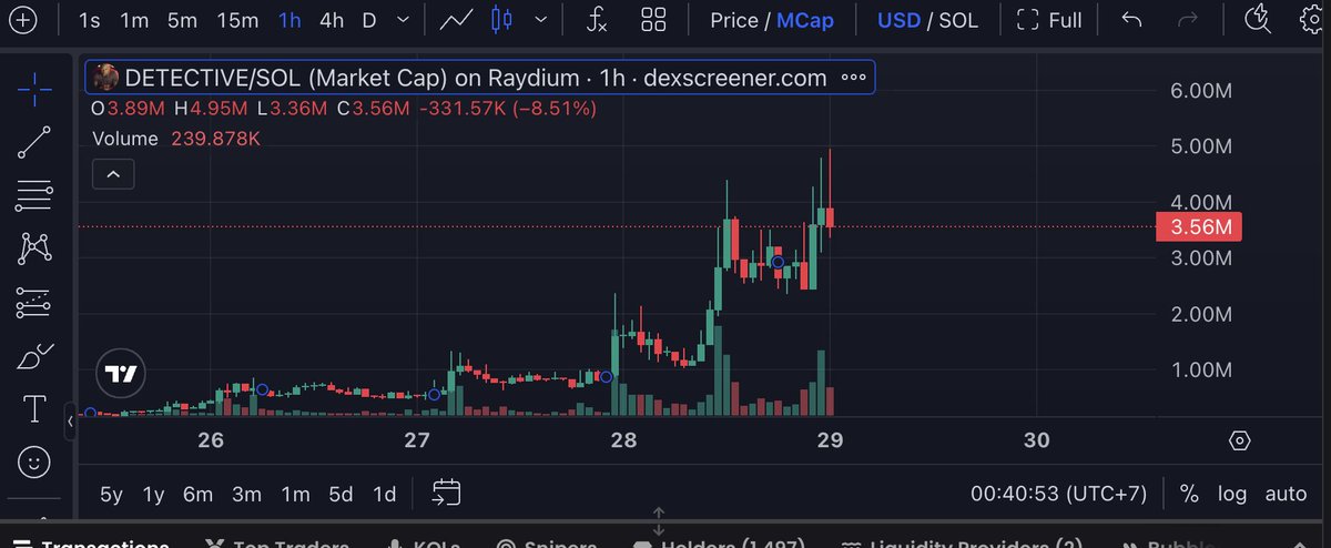 #DETECTIVE anh em ơi, vốn hóa hiện chỉ có 3.5M thôi

meme thịnh hành hiện nay, dễ trở thành chillguy thứ 2

9X45NjtGbGo9zdCFmMyqZyNzC6Wa67KFbfvGc8nubonk