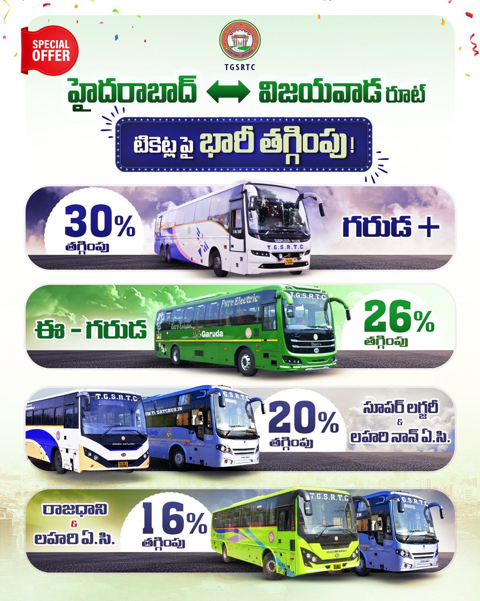 BharathMBNR's tweet image. తెలంగాణ లో ప్రజలకు RTC బస్సు ఛార్జి ల 20% పెంపు
తెలంగాణ నుండి ఆంధ్ర వెళ్ళేవాళ్ళకి, వచ్చేవాళ్ళకి 20-30% డిస్కౌంట్ లు అంట👌🏻👌🏻