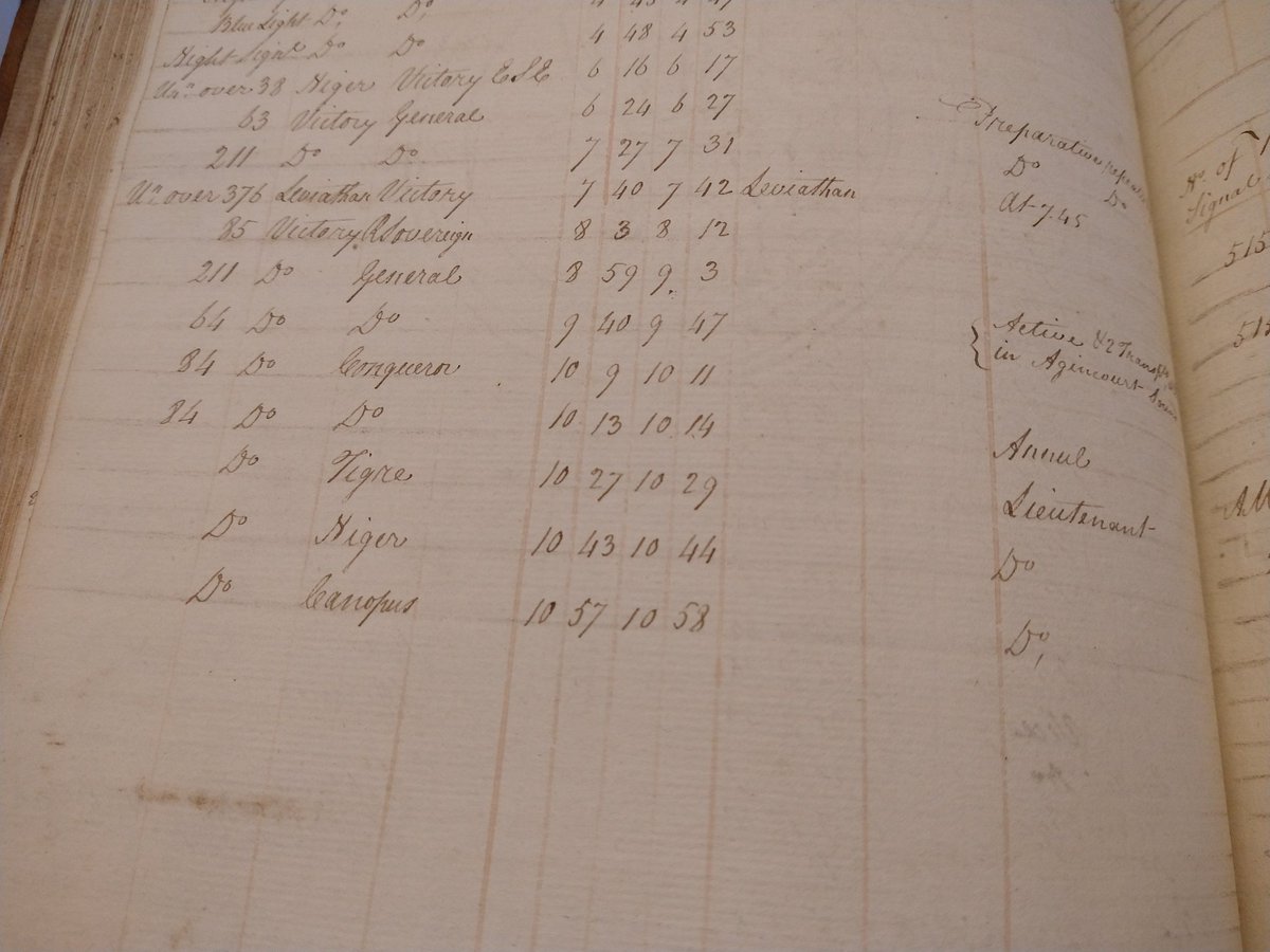 DockYardWall's tweet image. That one time I got to read a signal log from VICTORY, dated 1804, while cross-referencing a period signal book…
Spine-chilling stuff. The past felt so close.
#HMSVictory #SignalHistory #RoyalNavy #AgeOfSail.
