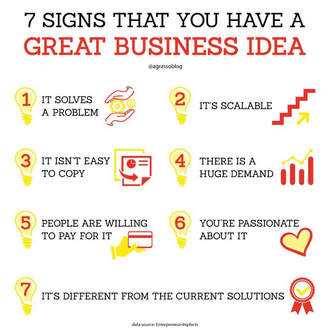 Digi Biz Insight (@digibizinsight) on Twitter photo 7 Signs that you have a Great Business Idea. Infographic <a href="/antgrasso/">Antonio Grasso</a> thx @lindagrass0 #Business #Entrepreneurship #Innovation #Strategy 7 Signs that you have a Great Business Idea. Infographic <a href="/antgrasso/">Antonio Grasso</a> thx @lindagrass0 #Business #Entrepreneurship #Innovation #Strategy