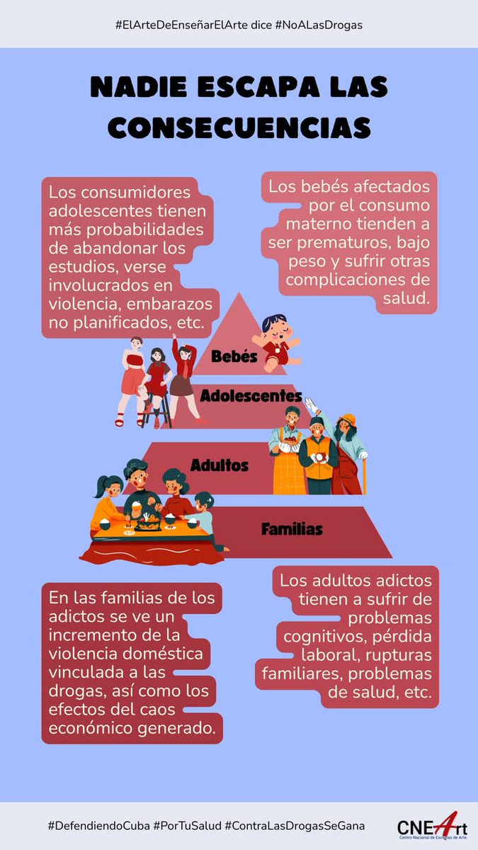 📣Las drogas acarrean terribles consecuencias para toda la familia, por eso desde #ElArteDeEnseñarElArte decimos #NoALasDrogas y recordamos a todos que #ContraLaDrogaSeGana 

Tomado del perfil de Facebook de Centro Nacional de Escuelas de Arte de Cuba - CNEArt ✍️