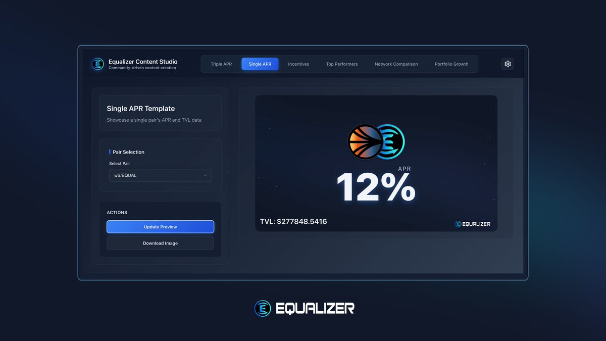 Today we're launching the Equalizer Content Studio - a simple new app that lets you turn protocol and chain data into shareable images! 

Perfect for tweets, education, and showing off what makes Equalizer &amp; Sonic special.

Our goal? Bring new people into the ecosystem.

Also… a