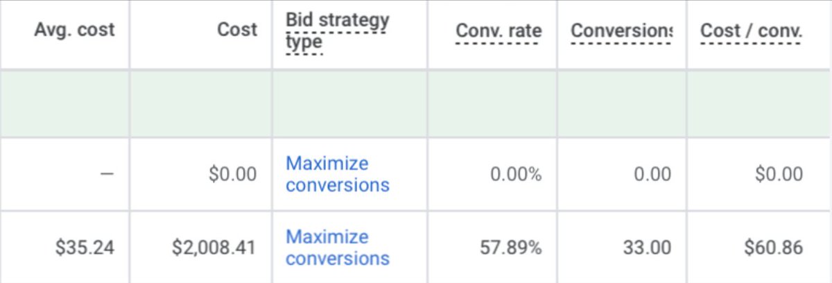 Fact: Your website *messaging* &amp; UX matters.

Ads are great, but they only get people "to" your website. Your website must then convince visitors your company is the best choice!

Result: 57.89% conversion rate for a "tree services" client of ours. You love to see it! 🚀