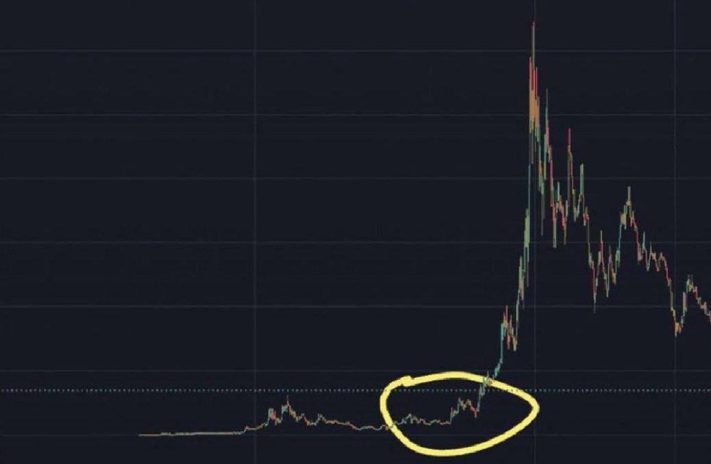 Ken_of_web3's tweet image. I’m buying your bag
I'm looking to buy 1% of a CTO and help them reach valhalla
shill me tickers.