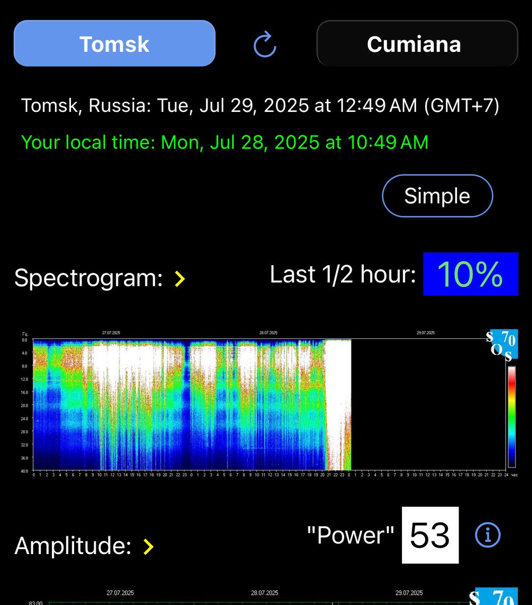 33chandra33's tweet image. At the beginning of my awakening, I used to really monitor this closely and thought it meant something. I’m starting to think it’s just all a bunch of bullshit. People who think it makes them lose sleep, get headaches, ect… are just having a placebo effect.