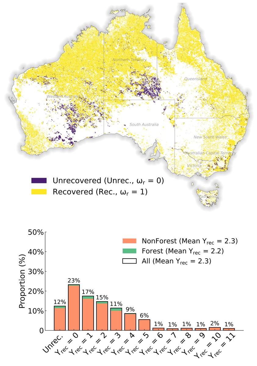 GlobalChangeBio's tweet image. Strong and Rapid Postfire Recovery of Vegetation Productivity in Australia 

🔗 buff.ly/E0B5h2g