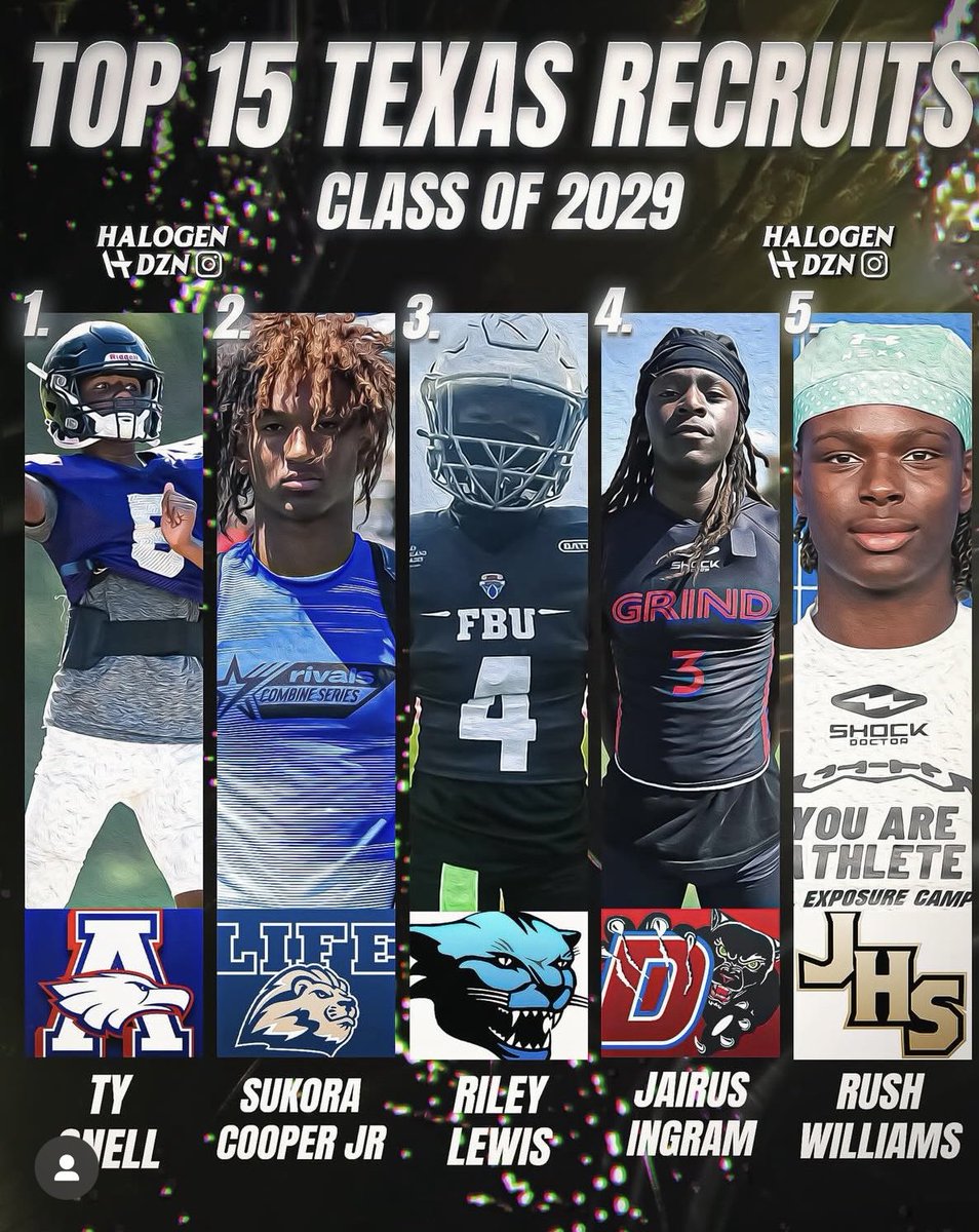 Ty Snell (@tysnellqb1) on Twitter photo Blessed to be mentioned as the top recruit in my class in Texas but have a lot more work to do.<a href="/RecruitAllen/">Allen Eagles Recruiting</a> <a href="/alleneaglesfb/">Allen Eagles Football ⭐️⭐️⭐️⭐️⭐️</a> <a href="/RileyElite3/">Riley Howard III 🇲🇭</a> <a href="/QBC_Nashville/">QB Country Nashville</a> <a href="/Andy_Villamarzo/">Andy Villamarzo</a> <a href="/TomLoy247/">Tom Loy</a> <a href="/LemmingReport/">Tom Lemming</a> <a href="/TheUCReport/">Billy Tucker</a> <a href="/UANextFootball/">All-America Game</a> <a href="/On3sports/">On3</a> <a href="/_Elite3/">ELITE 3</a> Blessed to be mentioned as the top recruit in my class in Texas but have a lot more work to do.<a href="/RecruitAllen/">Allen Eagles Recruiting</a> <a href="/alleneaglesfb/">Allen Eagles Football ⭐️⭐️⭐️⭐️⭐️</a> <a href="/RileyElite3/">Riley Howard III 🇲🇭</a> <a href="/QBC_Nashville/">QB Country Nashville</a> <a href="/Andy_Villamarzo/">Andy Villamarzo</a> <a href="/TomLoy247/">Tom Loy</a> <a href="/LemmingReport/">Tom Lemming</a> <a href="/TheUCReport/">Billy Tucker</a> <a href="/UANextFootball/">All-America Game</a> <a href="/On3sports/">On3</a> <a href="/_Elite3/">ELITE 3</a>