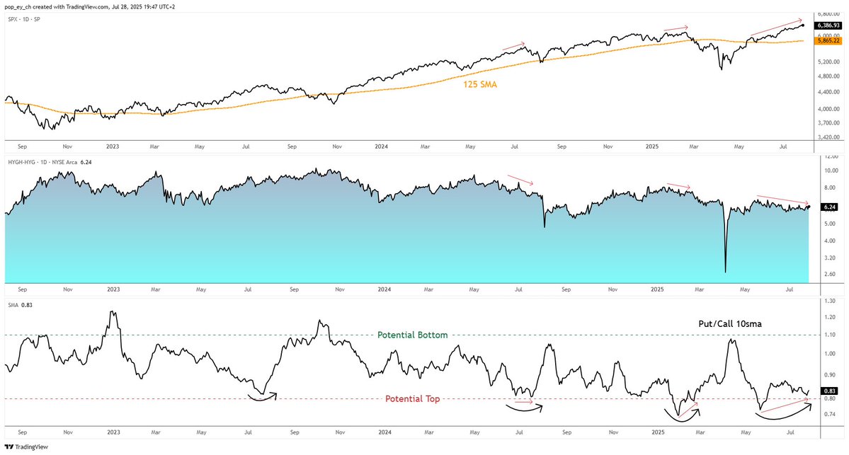📈🇺🇸S&amp;P 500 Index, $SPX | 1D

SPX looks vulnerable to a correction in the coming weeks, with 6000–5800 as likely targets. The move would be labeled as wave (iv) or (a) in that area.

$SPY #USStocks #StockMarket #USA #SPX