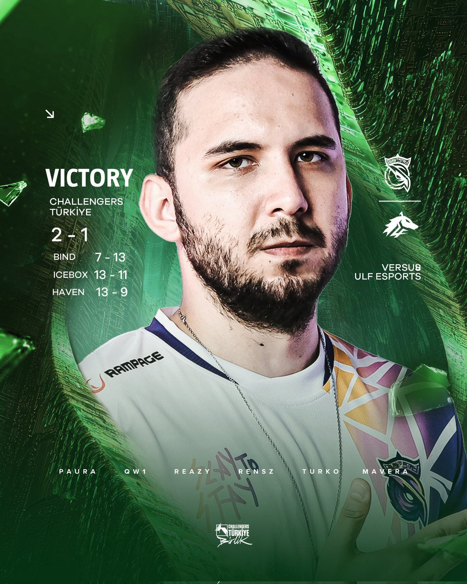 S2G Esports, ULF Esports'u 2-1 ile geçti!

S2G, zorlu seride ilk haritayı kaybetmesine rağmen geri dönmeyi başardı ve gruptaki üçüncü galibiyetini aldı! (3-1)

🗺 Bind – 7-13 ❌
🗺 Icebox – 13-11 ✅
🗺 Haven – 13-9 ✅

#VALORANT | #ChallengersTR | #S2GWIN | #Esporyum