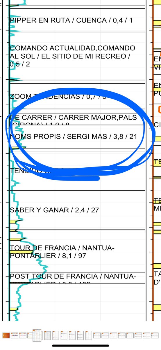Bona audiència aquest cap de setmana de NOMS PROPIS a La 2 <a href="/RTVECatalunya/">RTVE Catalunya</a> . Gràcies per veure, i sobretot, escoltar, un exercici gens fàcil en els temps que corren. I gràcies <a href="/Sergimas/">Sergi Mas</a>. Tu n’ets el principal culpable. Era una reemissió. Al setembre, nous capítols