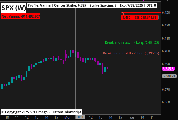 spxomega's tweet photo. This is i call trade with Precision! @SPX #SPX $SPX #ExposureProfile #Omegamind Trade Smart No Hard!
@ 10.13AM we call it on Discord.. and we keep it updating on Real time https://t.co/1id1MzjmUE