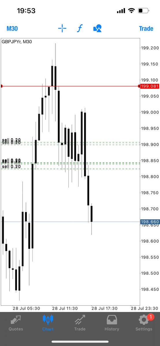 DizoFx's tweet image. Live trading 

0688814812