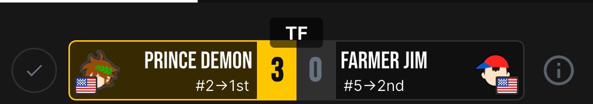 Soooo this happened, 1st/65 going three characters in this tourney. S/o to <a href="/MrMysteryDDD/">SmU5h | Mr Mystery</a> &amp; <a href="/JustGetsu/">DreamOn | Getsu 🔜 Super Nova</a> for literally staying up or cheering me on during my crazy run.

Wins on Farmer Jim x2, Beta x2, Champion Link, Daisybuena, Nifty and Deceit

4 <a href="/EidolEsports/">Eidolon Esports</a> &amp; #DreamOn