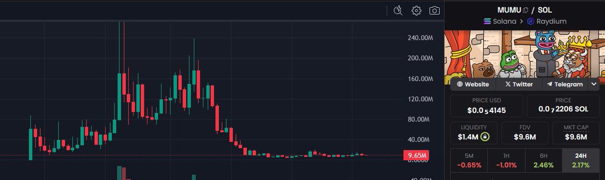 datboispecial's tweet image. remember when people on Solana
said buy the Bull mascot instead of the Bear Mascot $BOBO because a Bear wouldnβt pump in a Bull Market.
ummmmm